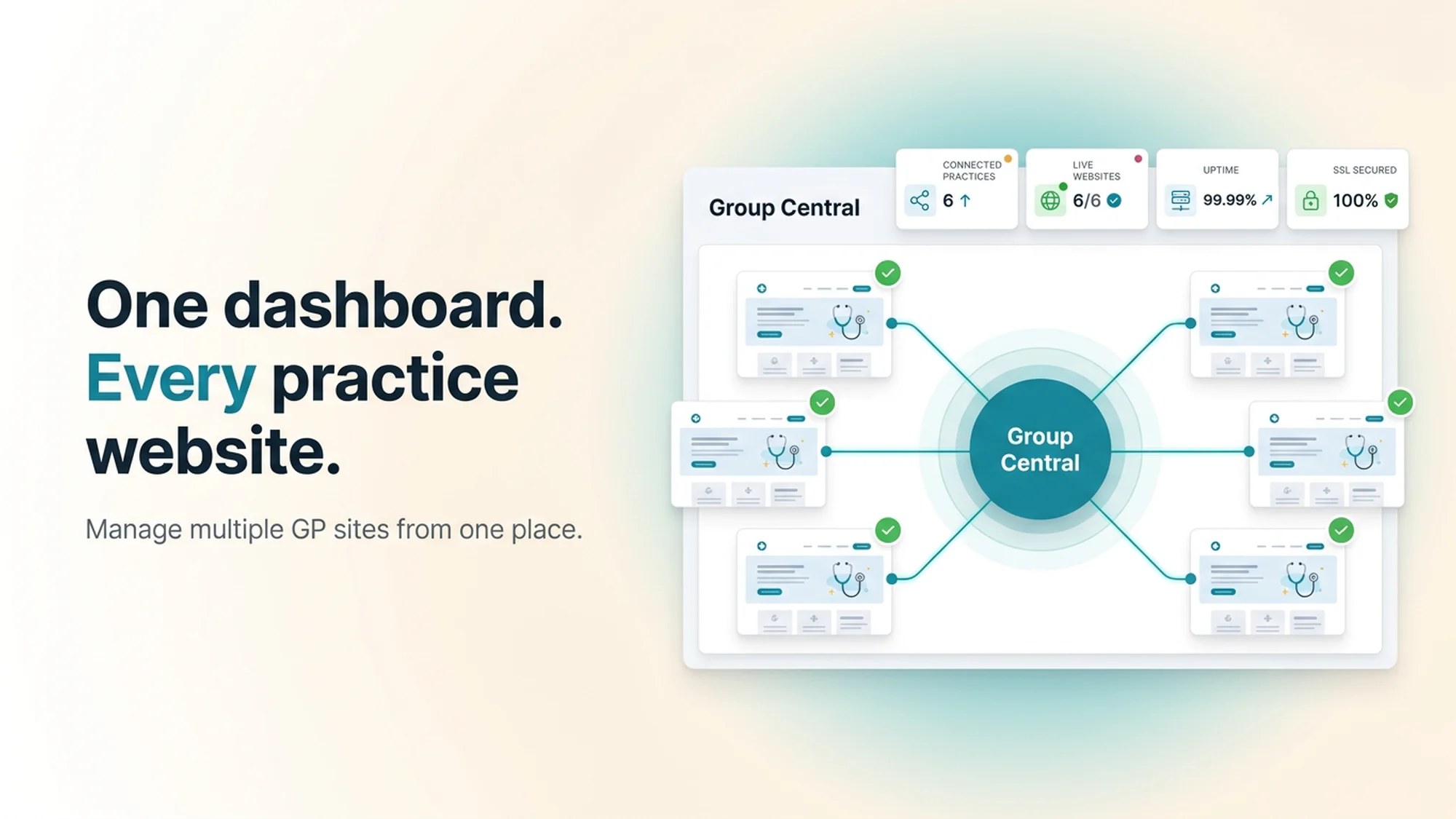 Managing Multiple GP Websites with Group Central Management