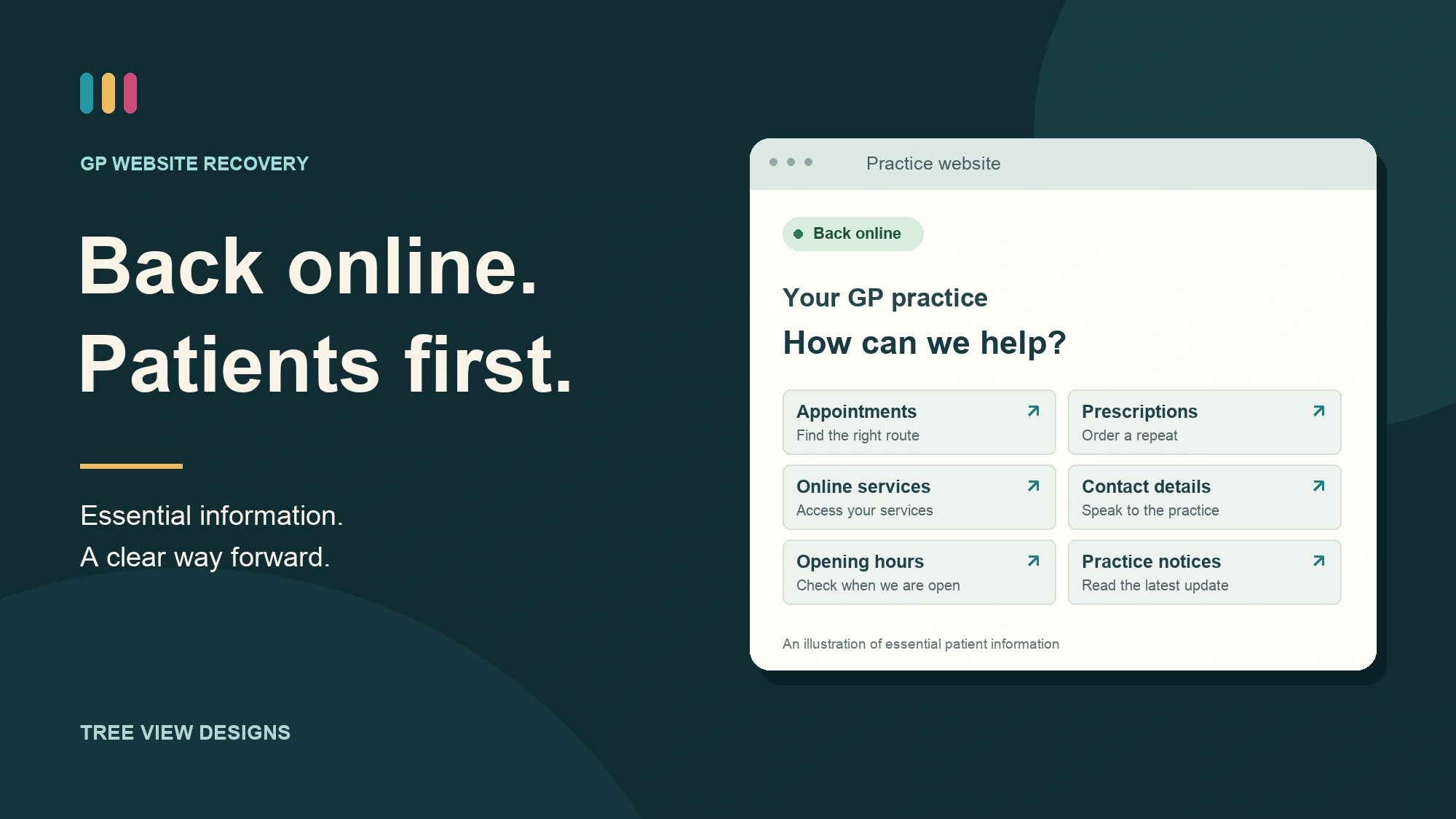 Back online. Patients first. An illustration of a restored practice website with clear routes to appointments, prescriptions and online services.